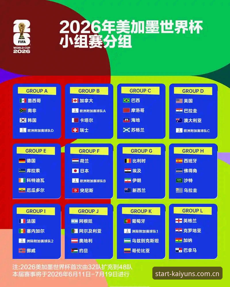 kaiyun体育安卓版最新版 U17世界杯抽签结果详解:中国男女足分组形势与技术分析